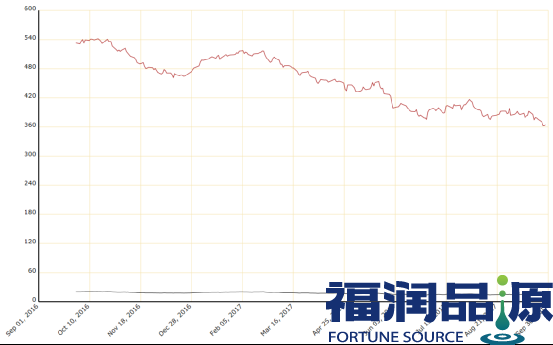 進口白砂糖價格.png 進口白砂糖價格.png